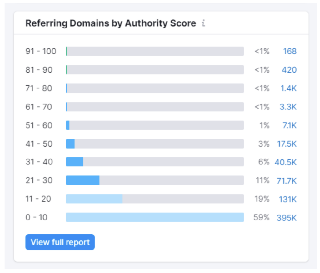 Forbes_Referring Domains 2