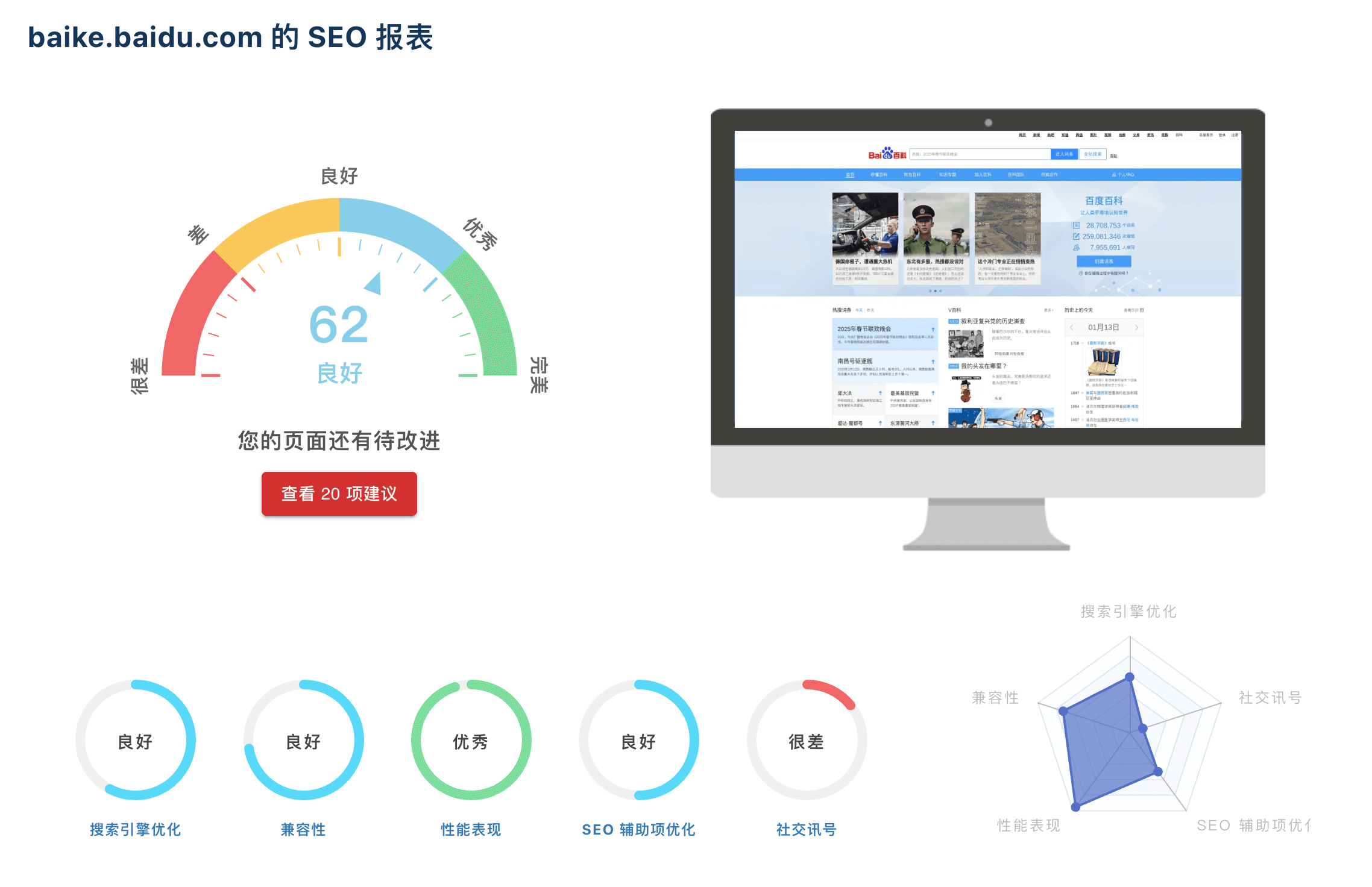 优好搜网站SEO诊断展示