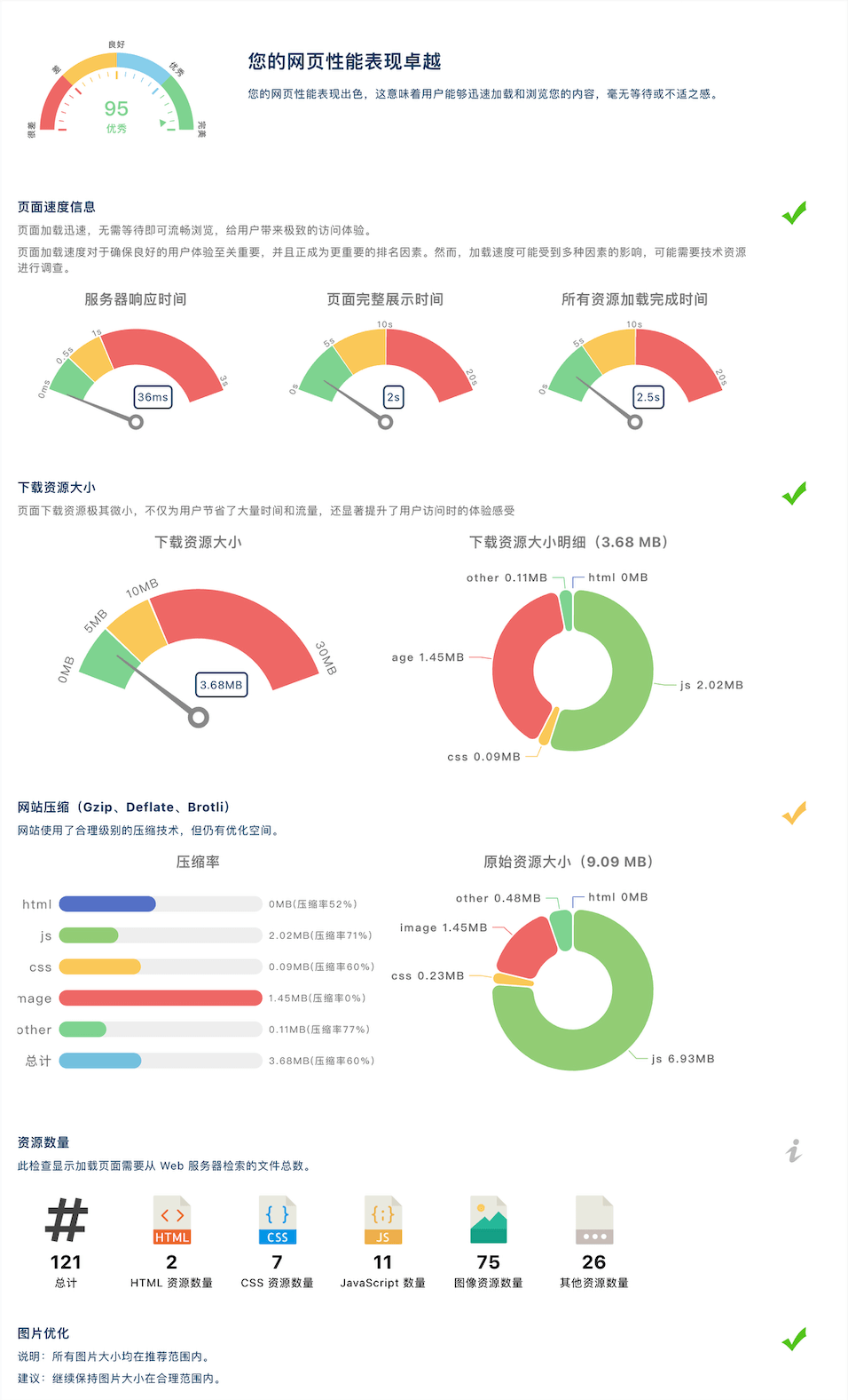 性能分析诊断